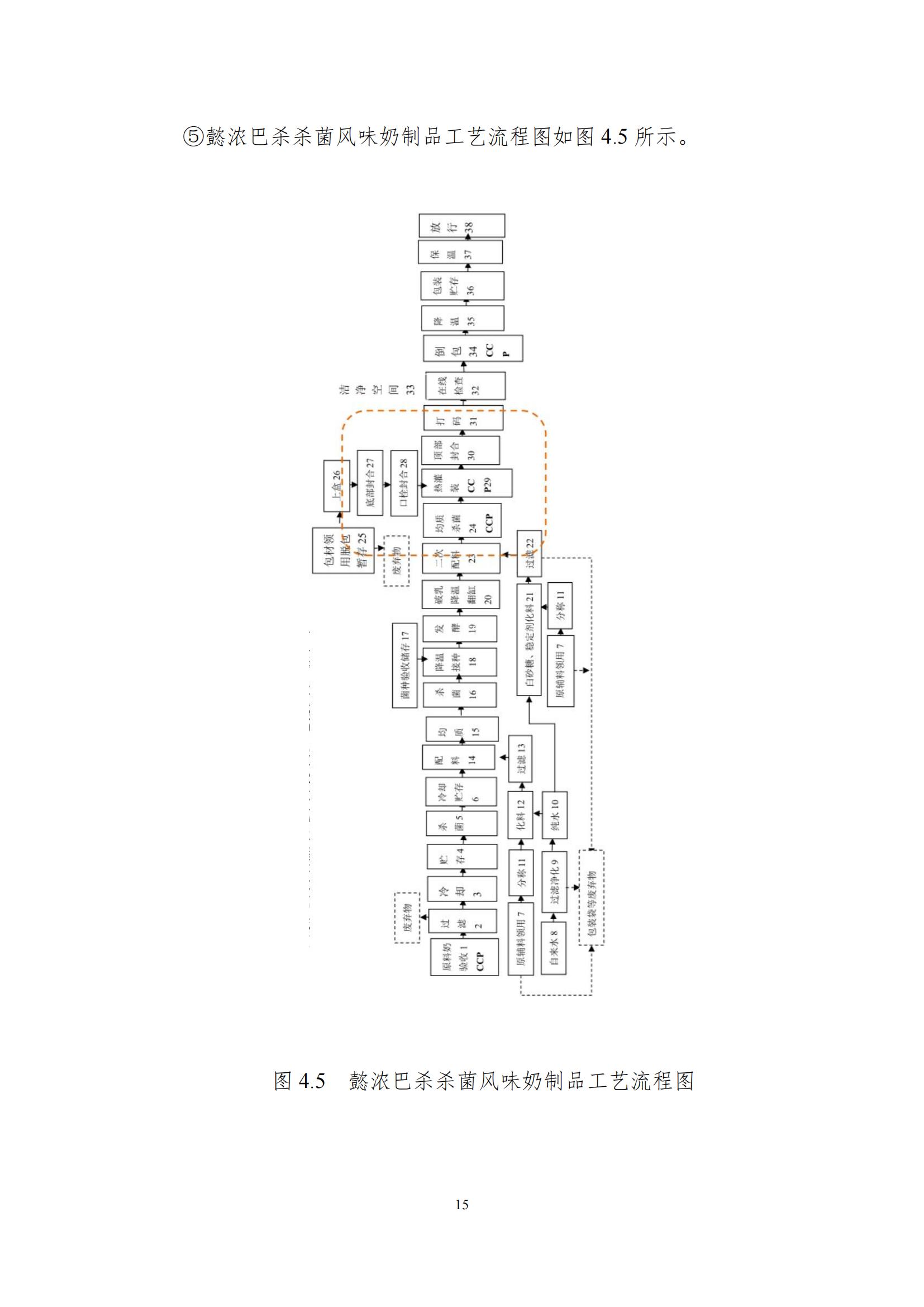 《郑州B体育在线平台（中国）官网乳制品有限公司产品碳足迹报告》公示
