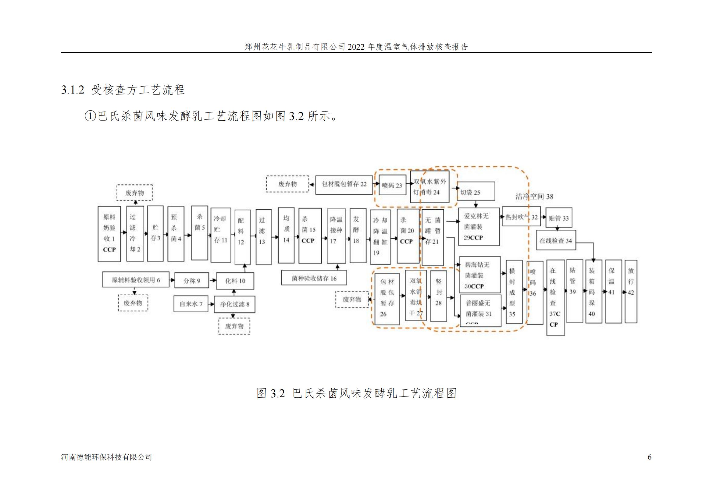 《郑州B体育在线平台（中国）官网乳制品有限公司2022年度温室气体排放核查报告》公示