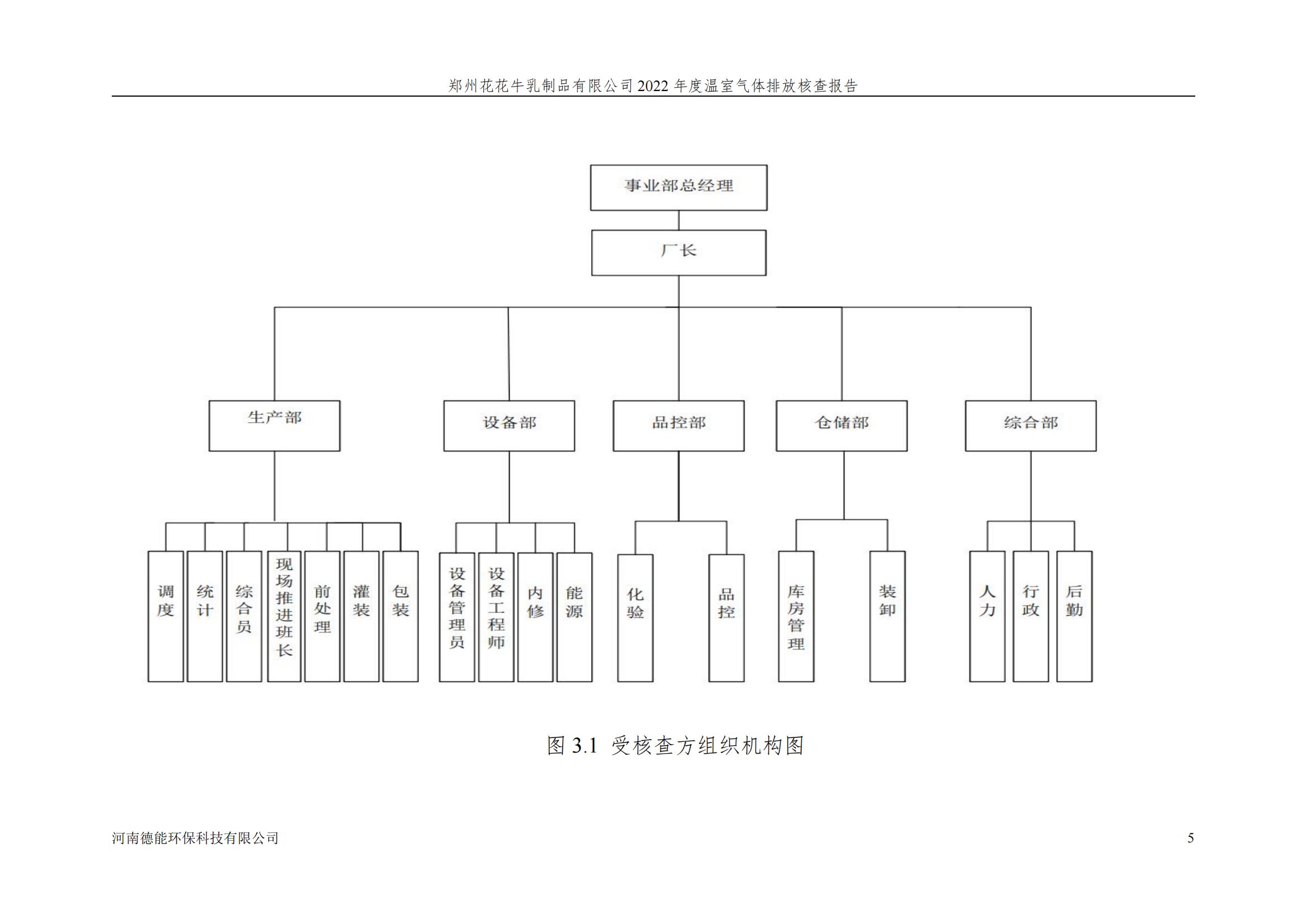 《郑州B体育在线平台（中国）官网乳制品有限公司2022年度温室气体排放核查报告》公示