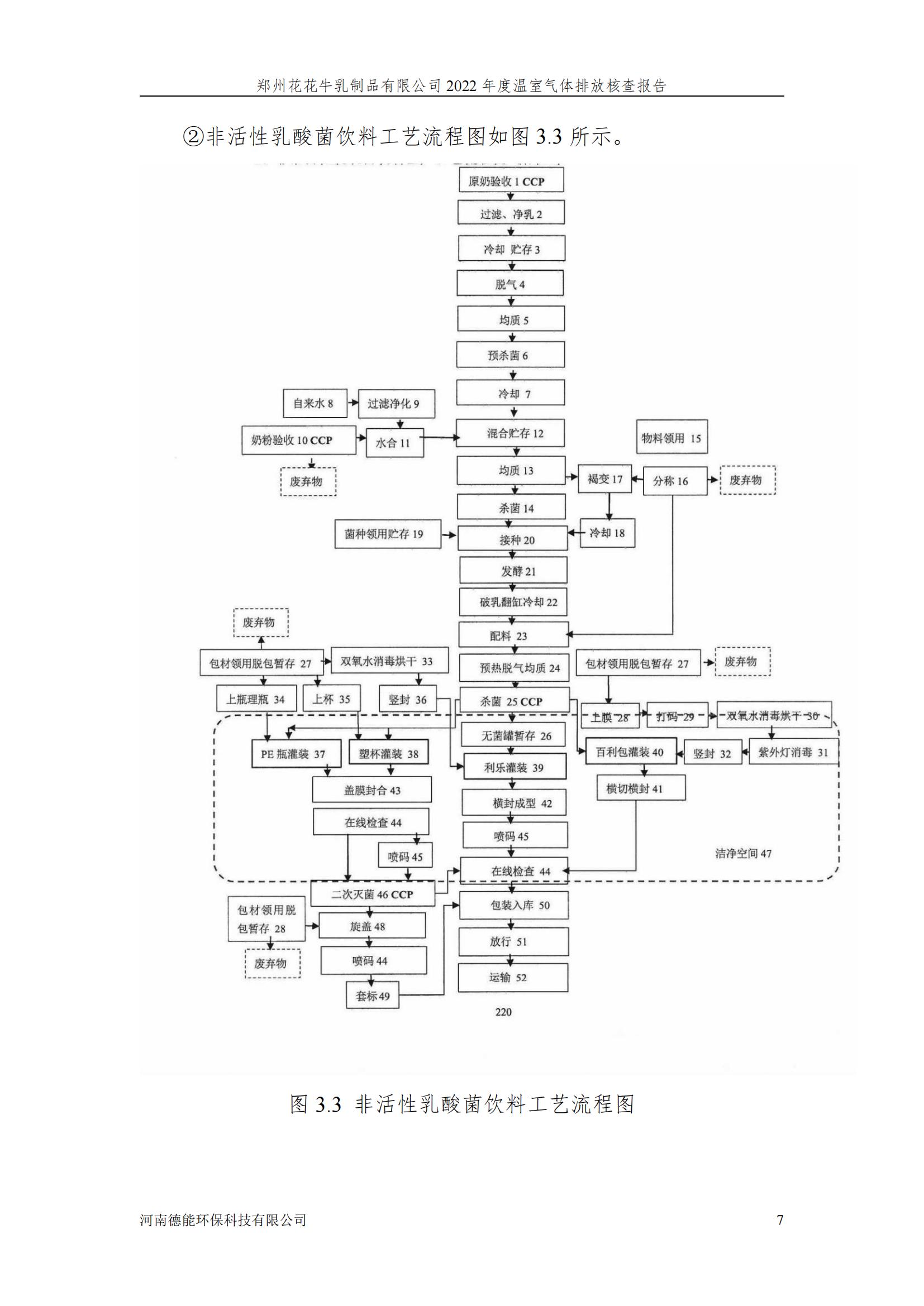 《郑州B体育在线平台（中国）官网乳制品有限公司2022年度温室气体排放核查报告》公示