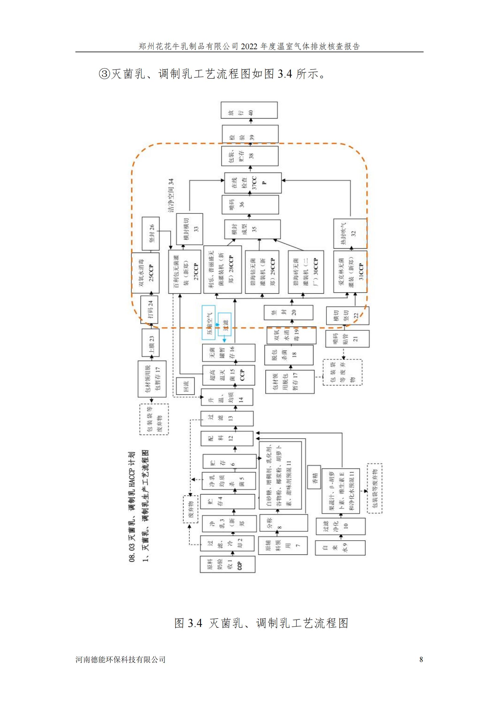 《郑州B体育在线平台（中国）官网乳制品有限公司2022年度温室气体排放核查报告》公示