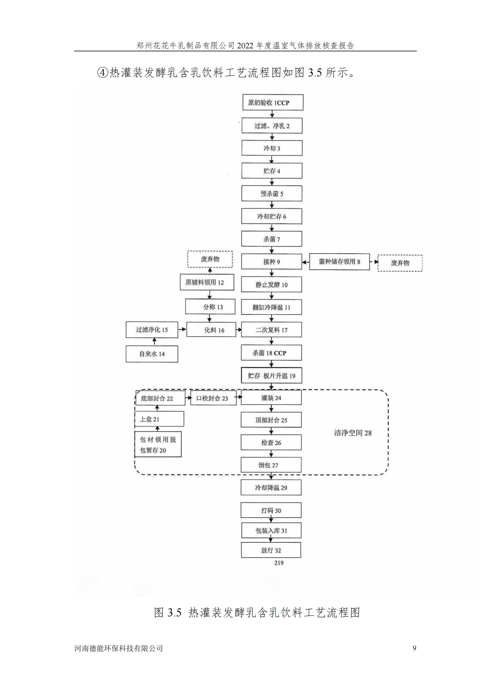 《郑州B体育在线平台（中国）官网乳制品有限公司2022年度温室气体排放核查报告》公示
