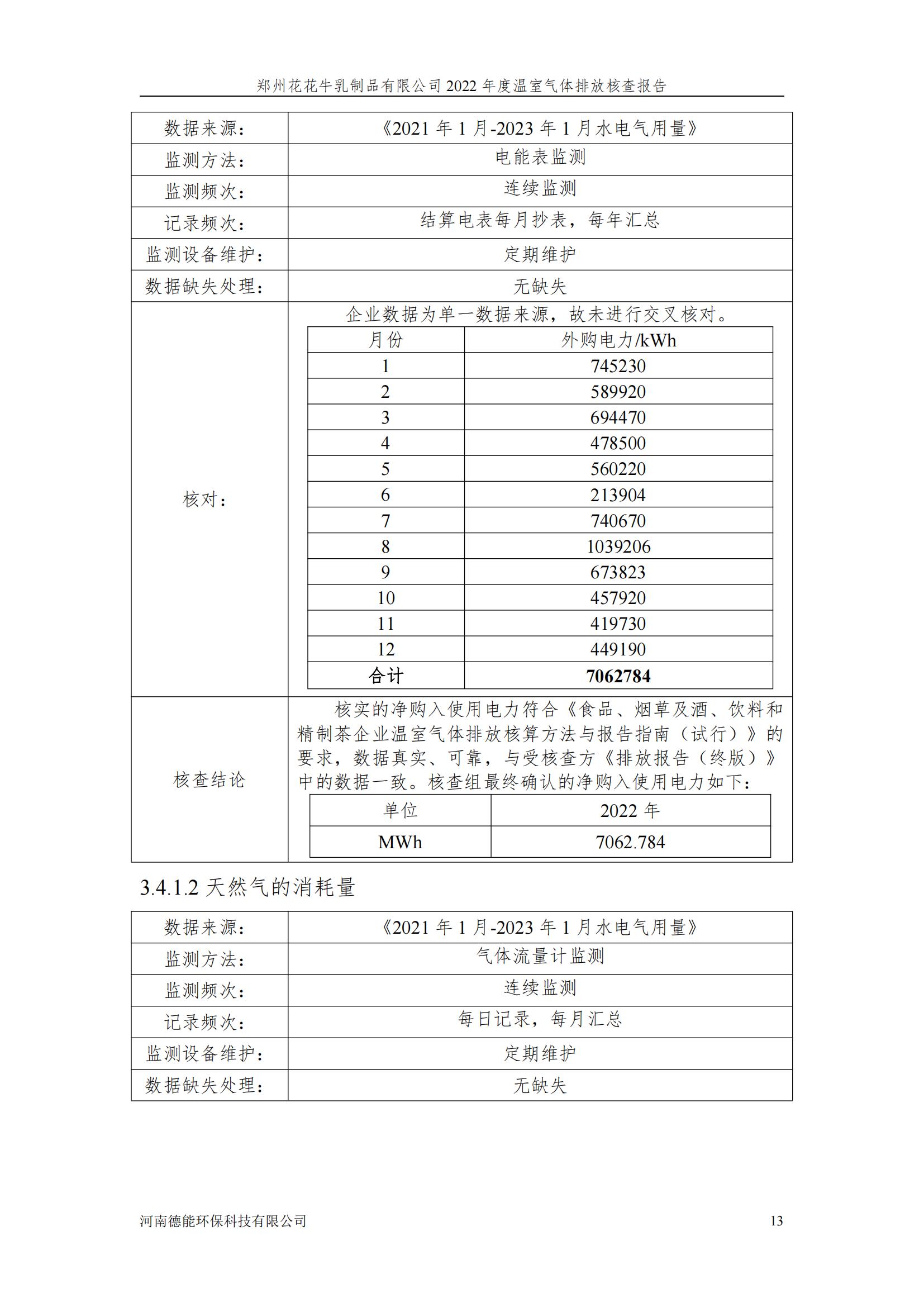《郑州B体育在线平台（中国）官网乳制品有限公司2022年度温室气体排放核查报告》公示