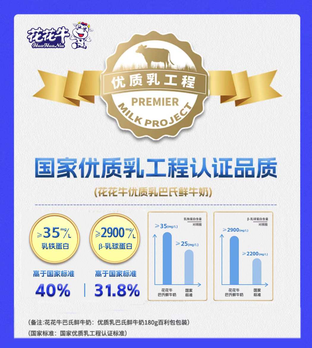 B体育在线平台（中国）官网摘得第七届“奶牛营养与牛奶质量”国际研讨会两项大奖