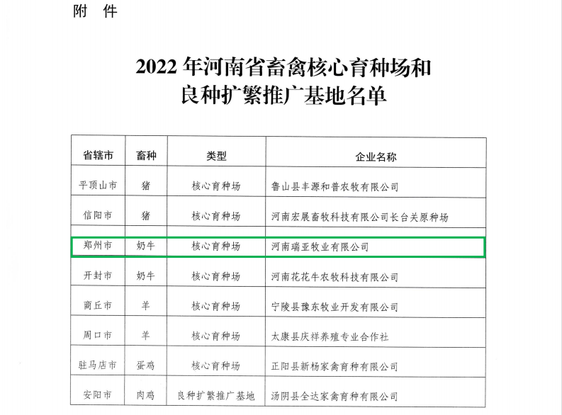 B体育在线平台（中国）官网 | 河南瑞亚牧业入选“河南省畜禽核心育种场”