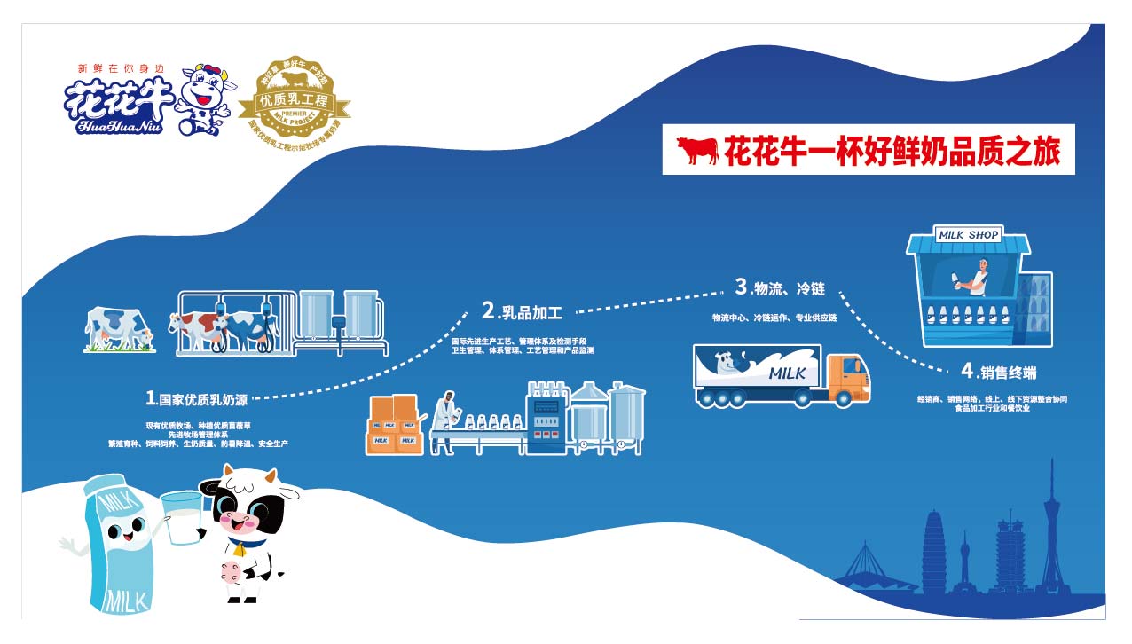 荣膺乳业三大金奖，B体育在线平台（中国）官网以产业融合发展推进奶业高质量发展