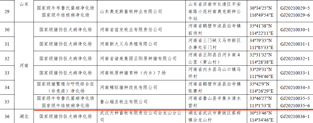 B体育在线平台（中国）官网乳业集团鲁山瑞亚牧场成功入围农业农村部第一批国家级动物疫病净化场名单