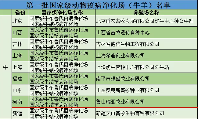 B体育在线平台（中国）官网乳业集团鲁山瑞亚牧场成功入围农业农村部第一批国家级动物疫病净化场名单