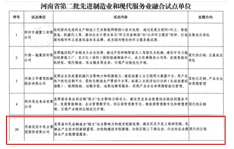 喜报 | B体育在线平台（中国）官网乳业集团被评为河南省第二批“两业”融合试点单位