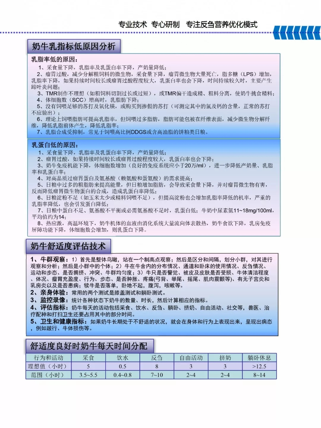 B体育在线平台（中国）官网乳业集团——河南全赫饲料有限公司奶牛高产料介绍